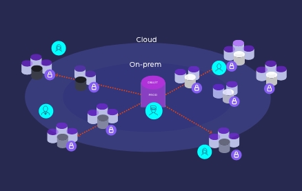 Database Access & DevOps – The Evolution, Challenges & Solutions